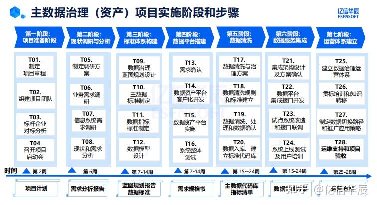 蔡春久：主数据标准化如何建设 - 知乎