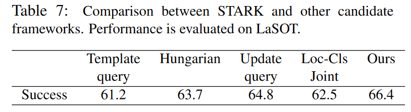 STARK:Learning Spatio-Temporal Transformer For Visual Tracking - 知乎