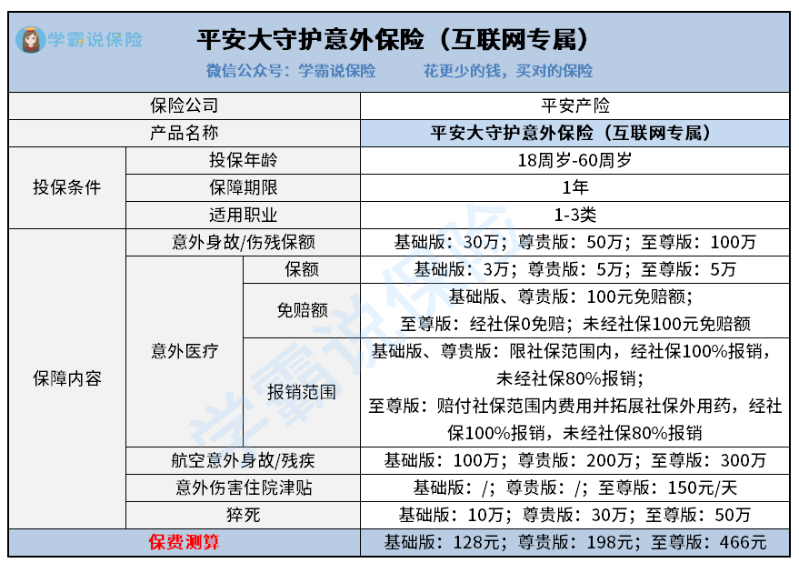 平安大守护意外险(18-60周岁)保障高吗?附上投保页面!