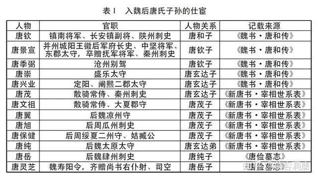 05:前凉幕僚,驸马都尉.晋昌唐氏,由此开基