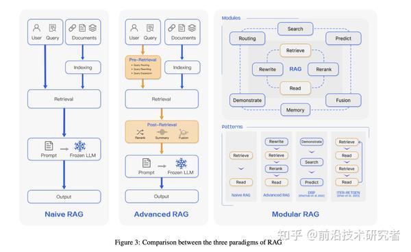 大模型RAG问答技术架构及核心模块：从Embedding、prompt-embedding到Reranker - 知乎