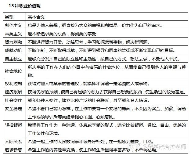 职业价值观类型图片