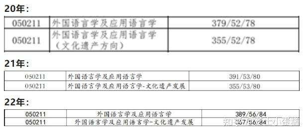 北京语言大学外国语言学及应用语言学考研数据 - 知乎