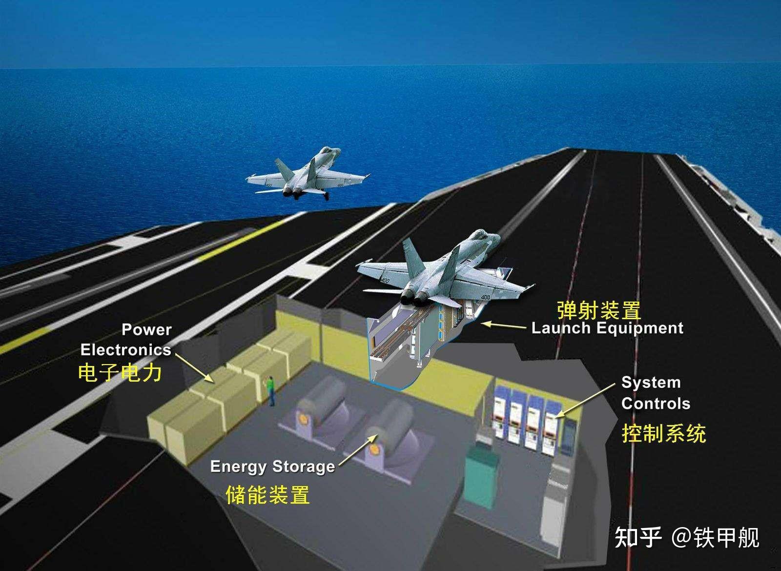 我国为何要建3万吨核动力船：为首艘超级航母嵌入核动力心脏！ – 湛江市湛港职业技术学校