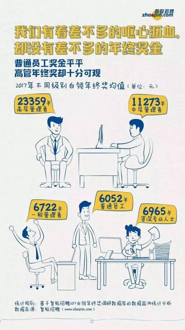 发年终奖的时候,我感受到了阶级差异