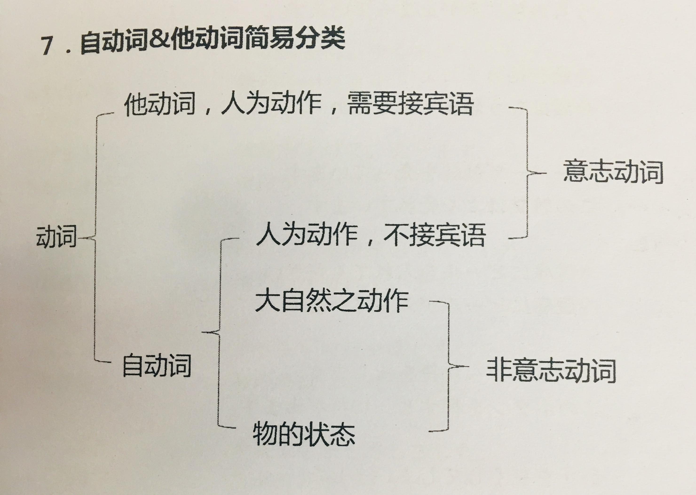 及物动词和不及物动词区别和用法 v2-707ff3112307b127a79c0b4994daa16b_r.jpg