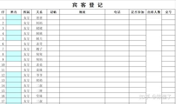 结婚需要准备什么?结婚流程准备全套细节清单(送表格) - 知乎