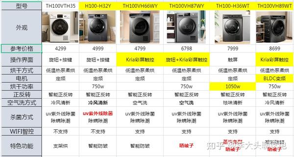 水魔方洗衣机v86,v87,v88,v89怎么样?(含波轮,滚筒洗衣机