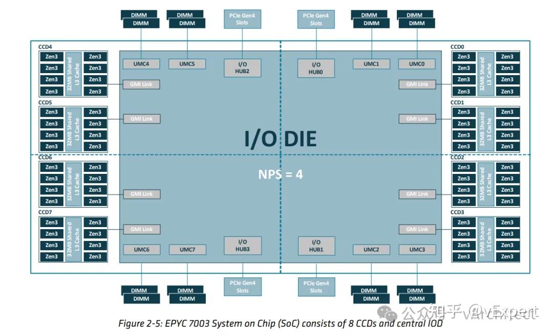 esxi 7.0 u2以后版本对AMD CPU的优化 - 知乎