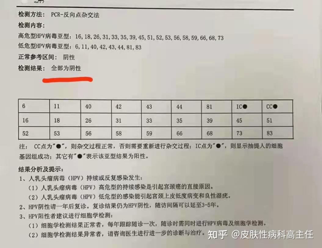 hpv16 18阳性转阴啦!甩掉渣男,约到小虎宝!