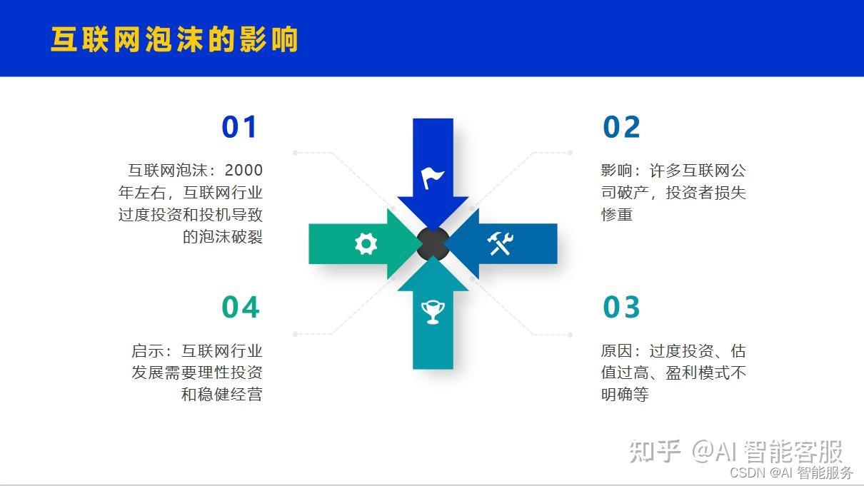 Web1 0 Web2 0 Web3 0 