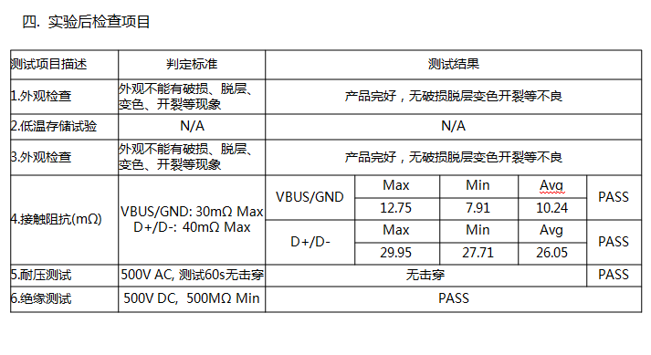 宏進膠水低溫存儲驗證報告