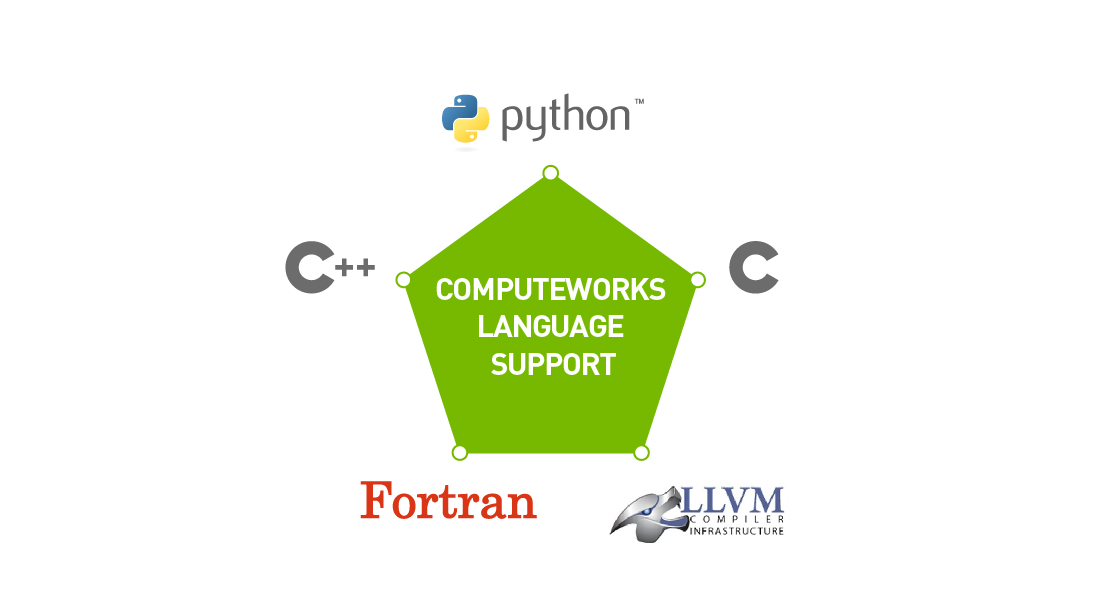 CUDA编程模型支持的编程语言