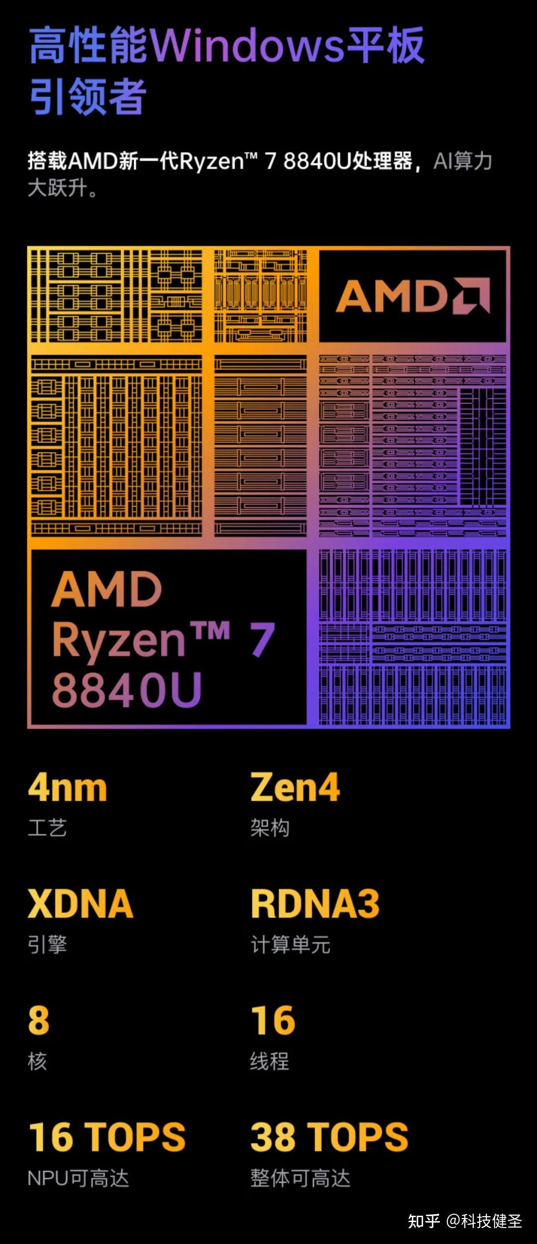 amd ai高性能,指的是铭凡v3搭载的amd锐龙7 8840u处理器,它本质上其实