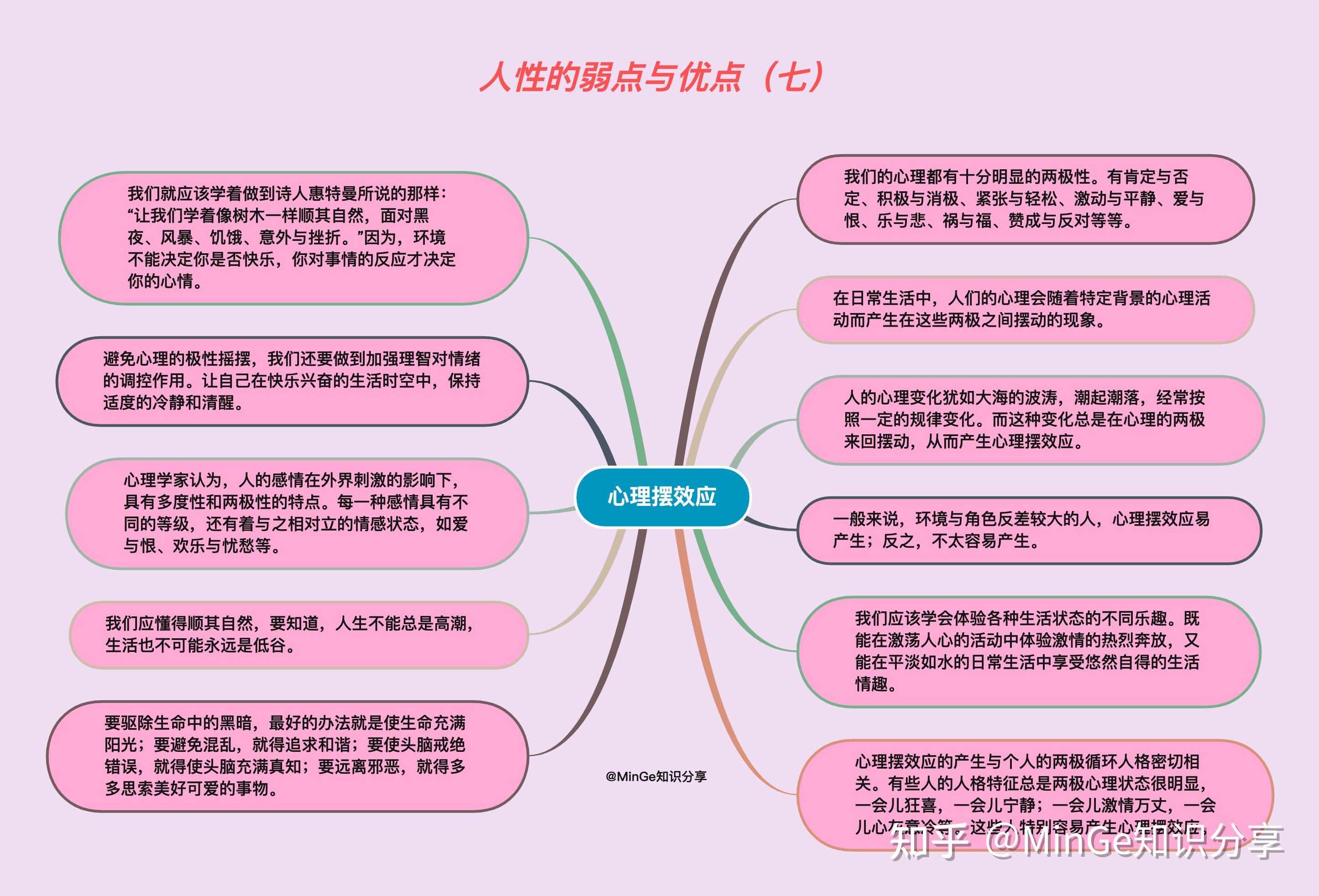 人性的弱点笔记思维图图片