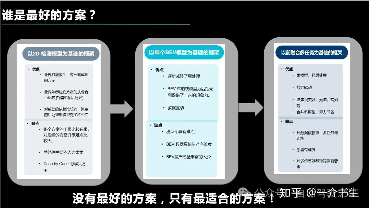 基于BEV前融合多任务的量产算法 - 知乎