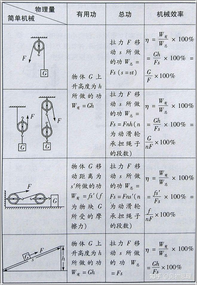 水平滑轮组图片