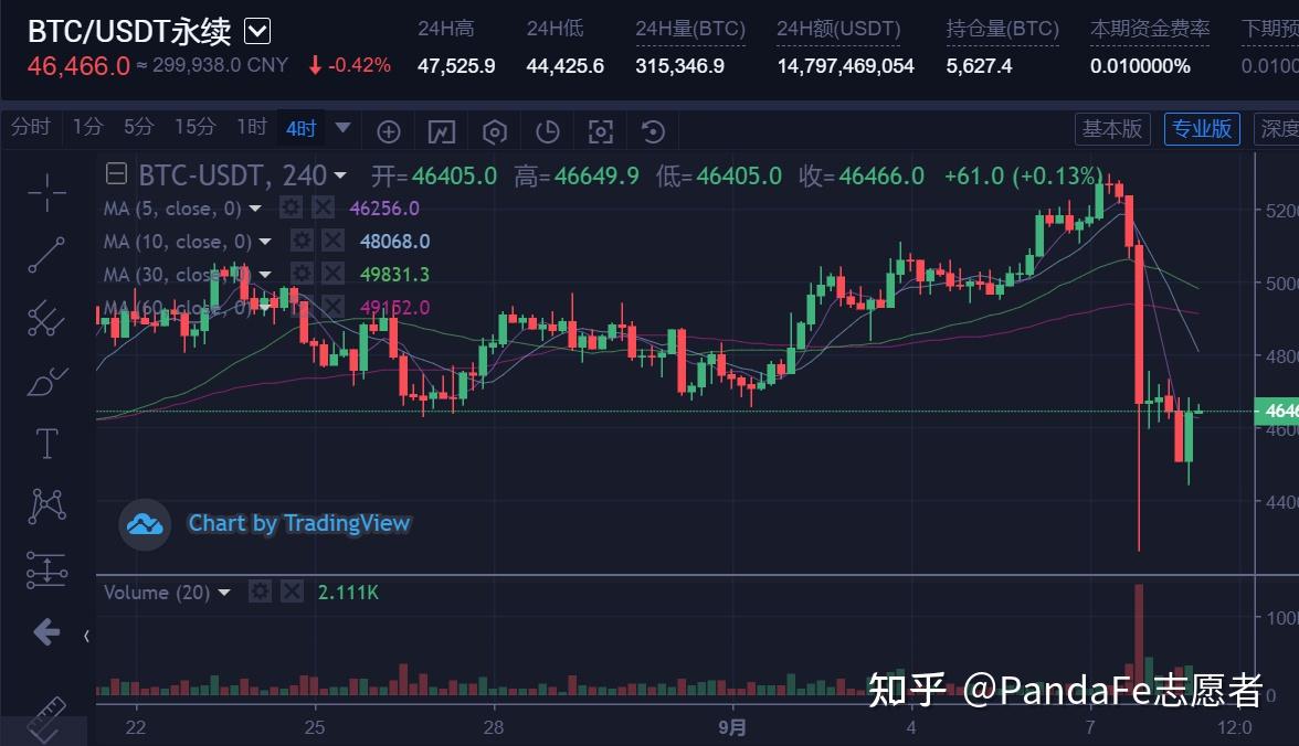 比特币终极型态(比特币钱的终结中文讲解) 比特币终极型态(比特币钱的终结中文讲解)