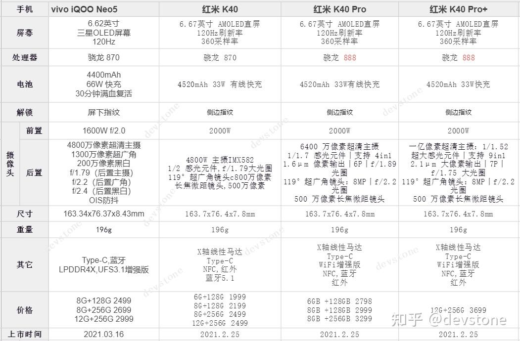 iqooneo5发布了到底怎么样有那些优缺点