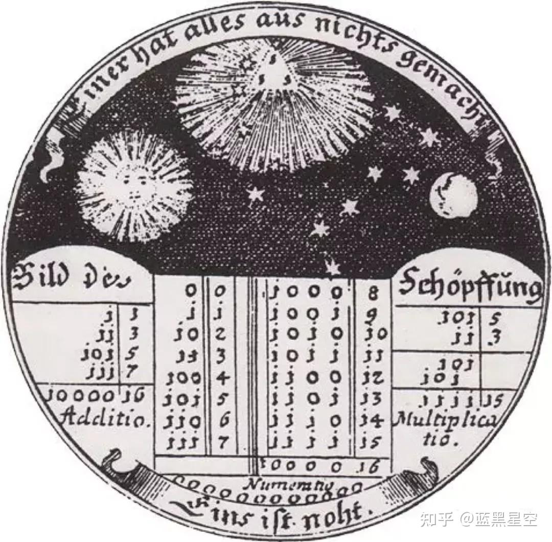 信息技术发展简史(3) - 知乎