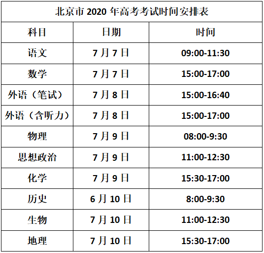 高考起始_高考号什么时候出来_高考几号开始