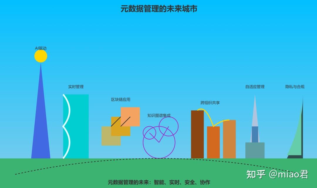 万字详解！元数据是什么？一文搞懂元数据管理的全部知识点 - 知乎