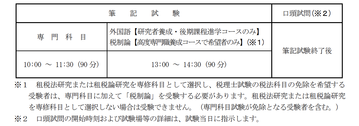 ② 実用英語技能検定試験1級に合格している者 ③ ケンブリッジ英検準