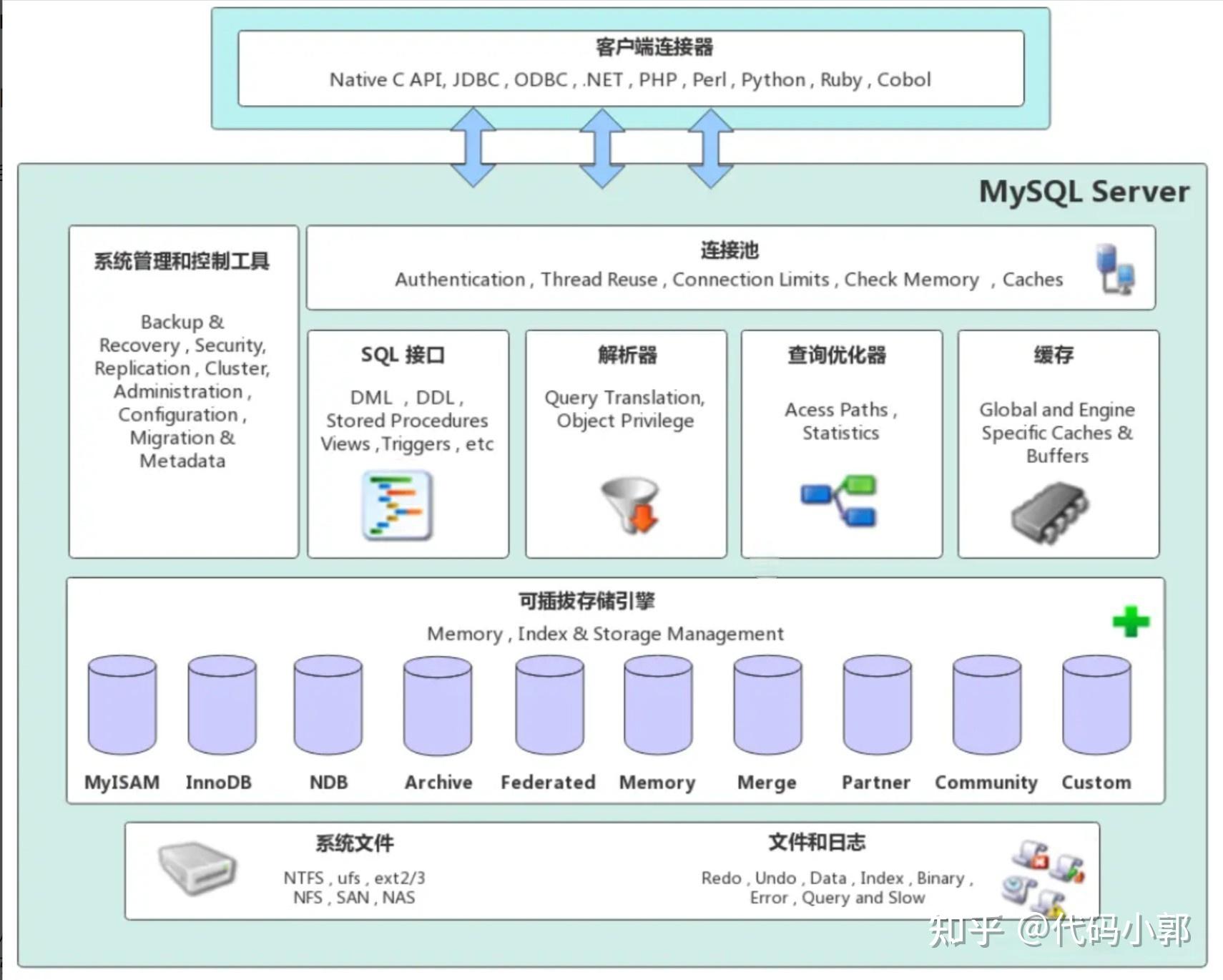 MySql系列-知识点大全 - 知乎