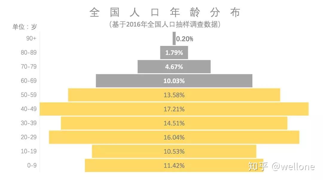 章罗储林 旅居养生一号基地今天导读人口老龄化也并