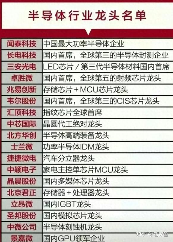 半导体股票的分析软件