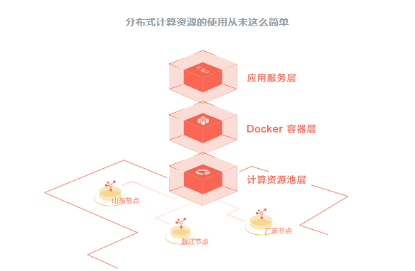 cdn的下一站是啥邊緣計算