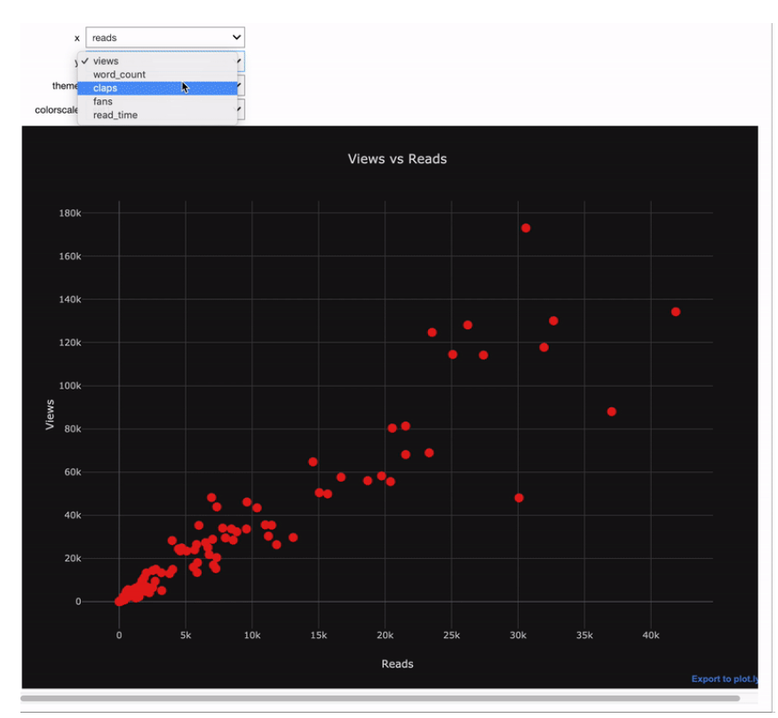 Jupyterlab + Ipywidgets,打造交互式分析平台 - 知乎