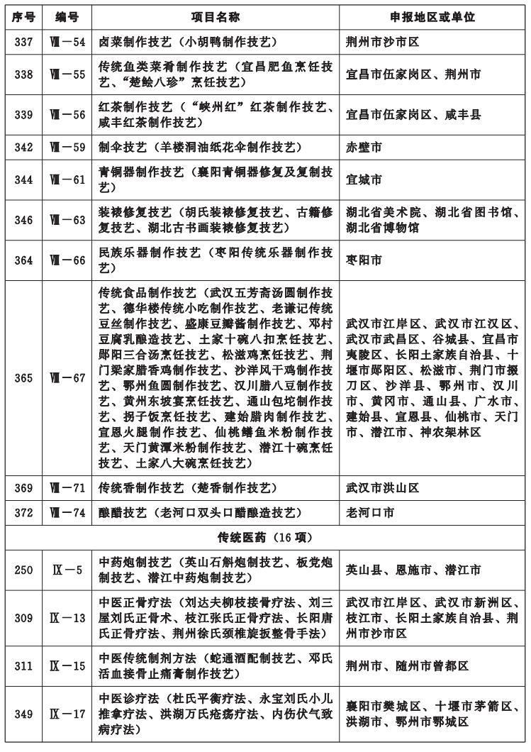 湖北省省级非物质文化遗产名录（批次） - 知乎
