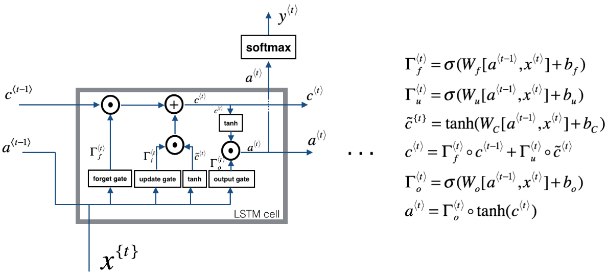 espnet中的transformer和LSTM語言模型對比實驗