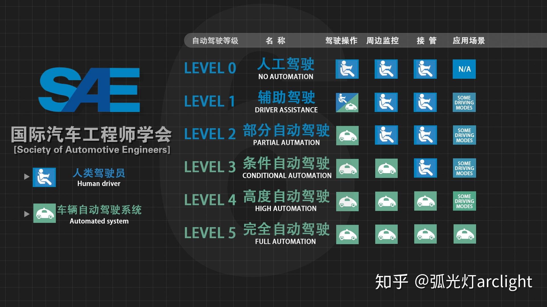 被无人驾驶汽车撞了该找谁赔