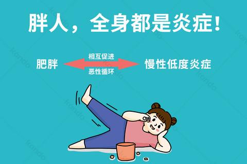 你是怎么看待肥胖人群的?