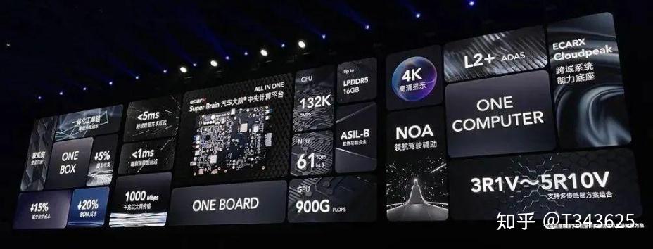 亿咖通科技计算平台+吉利车型智驾方案 - 知乎