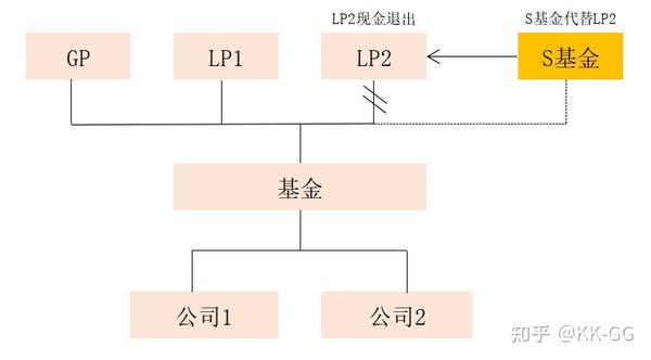 s-secondary-fund