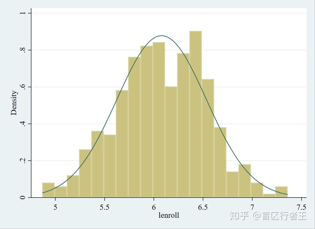  stata regression with stata notes 1 