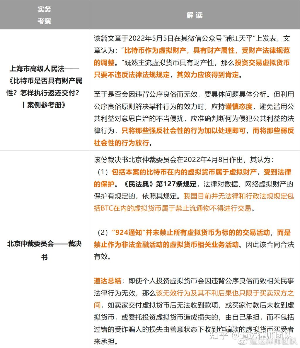 道达数字法研丨虚拟货币交易账户被冻结、划扣或勒令退款怎么办？ - 知乎