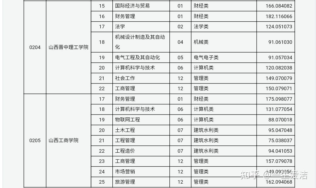 会计排行大学_会计排名大学学校有哪些_会计学大学排名