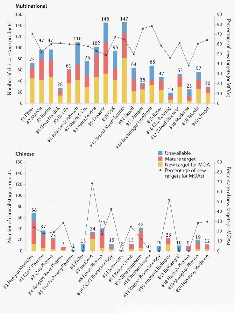 Nature最新报告:跨国药企TOP20 VS 中国药企TOP20 - 知乎