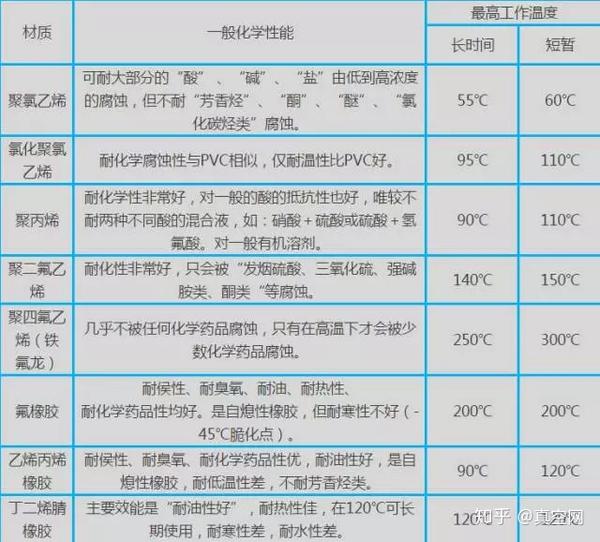 鑄鐵球閥dn20 16_日標鑄鐵球閥_冷硬鑄鐵與無限冷硬鑄鐵