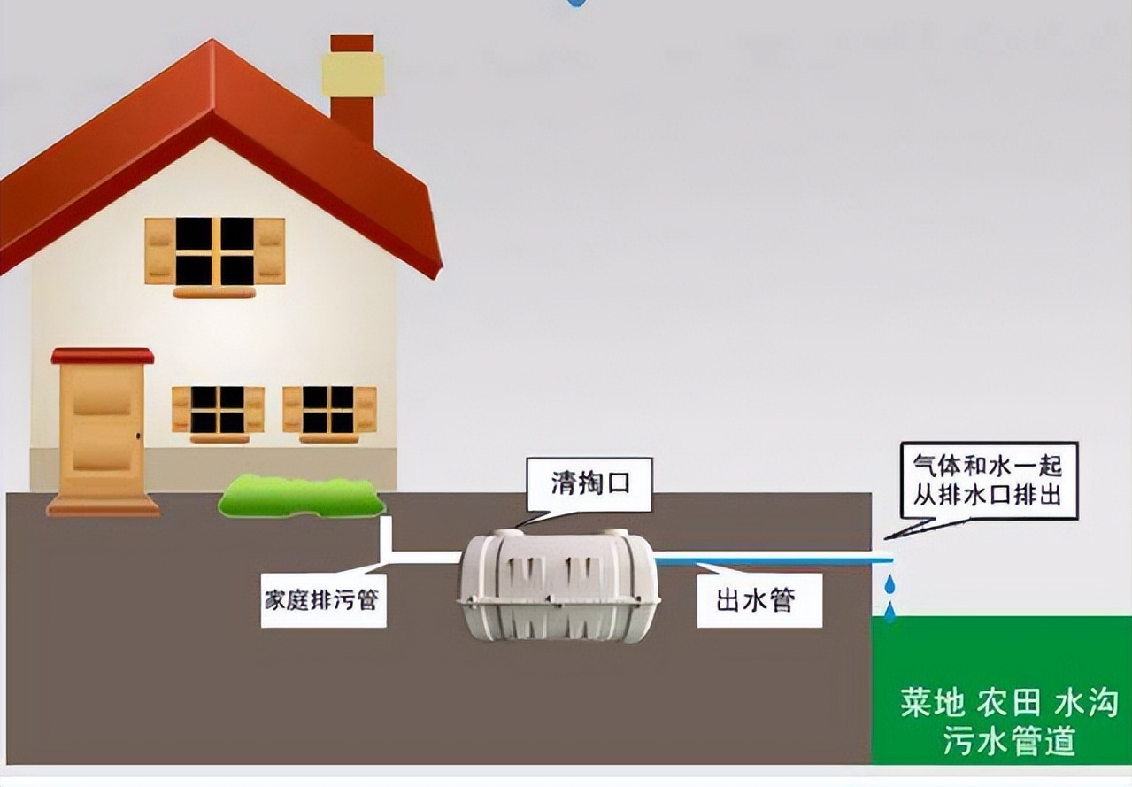 农村自建房排污管设计图片