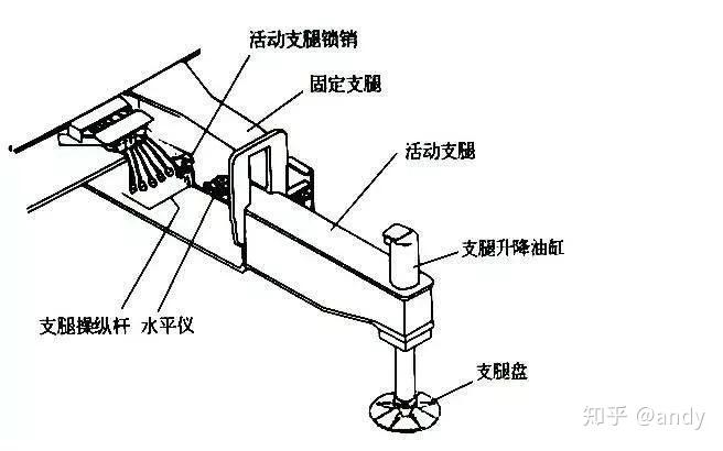 吊车吊臂伸缩原理图片图片