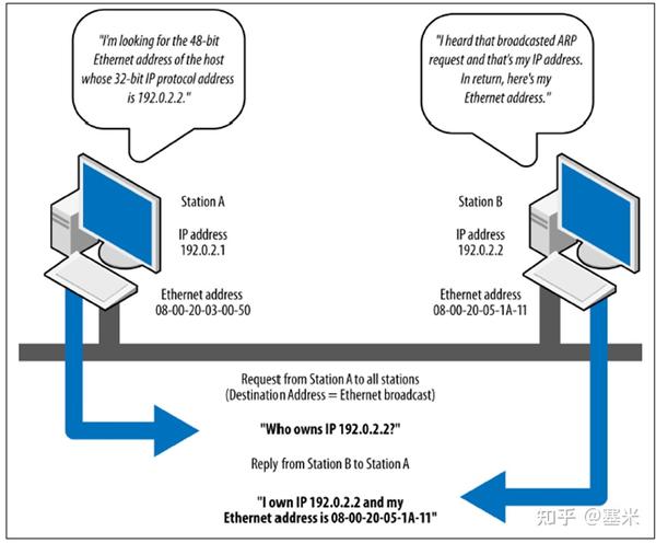 Windows 10 Ethernet Verfügt über Keine Gültige Ip 【读书笔记】C3 The Ethernet System - 知乎