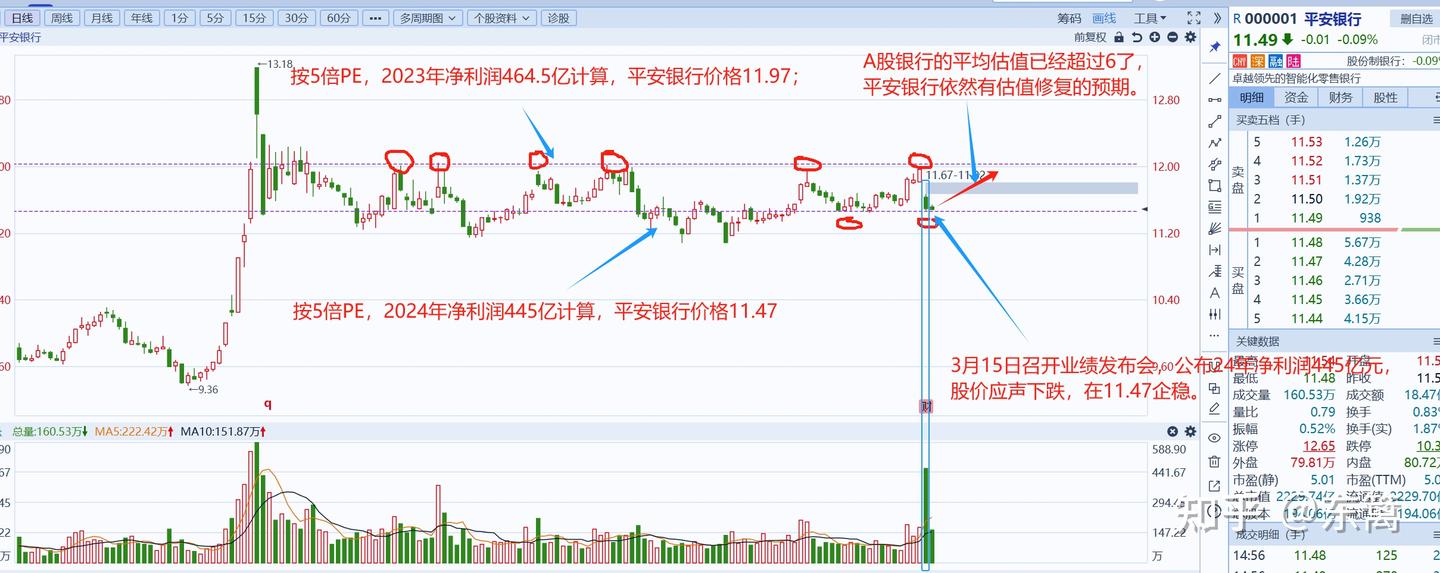 中国平安星期四会涨么？ - 知乎
