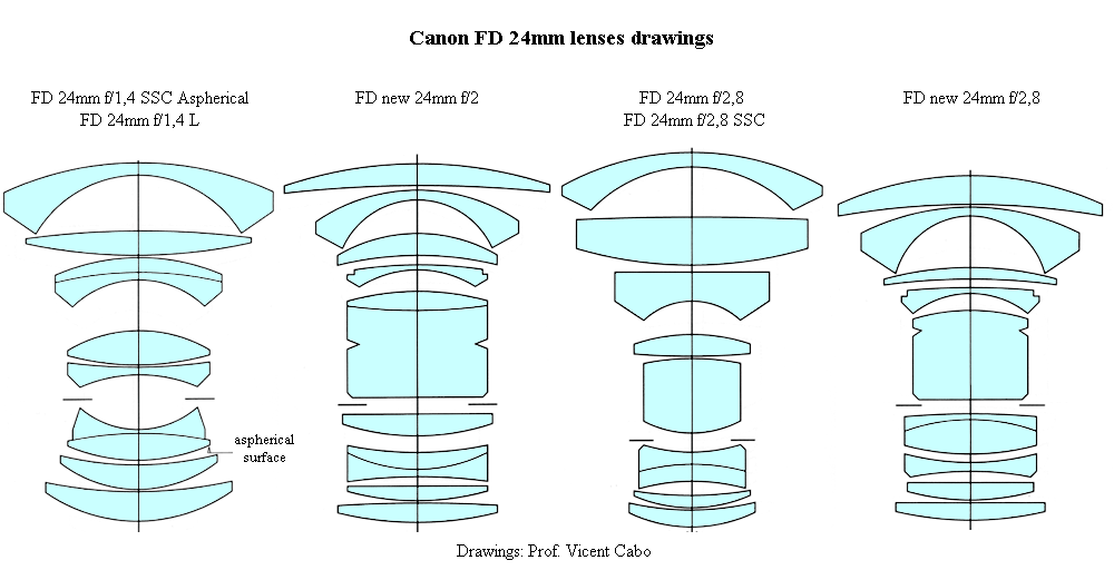 Canon fd 24mm f1 4 s s c aspherical new fd 24mm f1 4 l 
