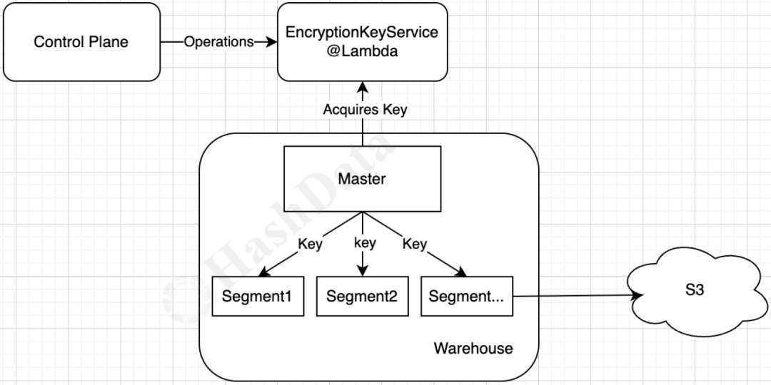 内核探究｜Apache Cloudberry 透明数据加密（TDE）技术解析 - 知乎
