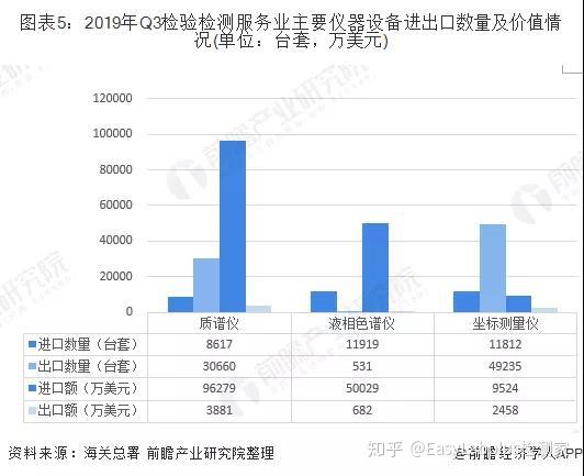 进出口中间产品算gdp吗_民生宏观 保持经济增长需如何安排复工节奏(2)